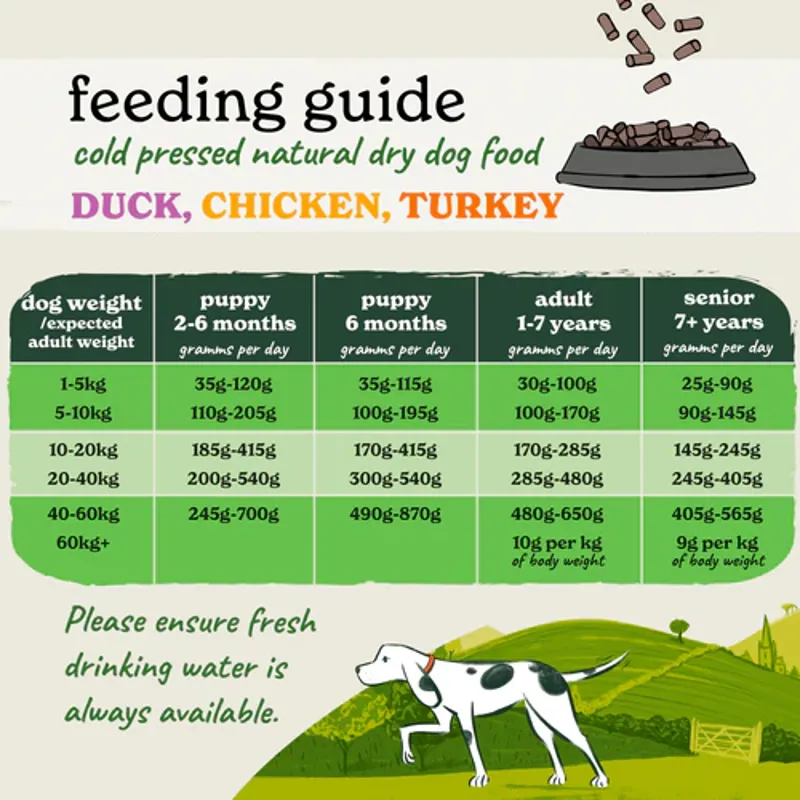 Forthglade Cold Pressed Duck 2kg-1